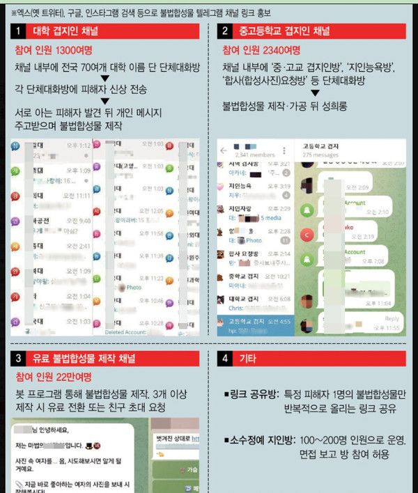 딥페이크 성범죄 급증 