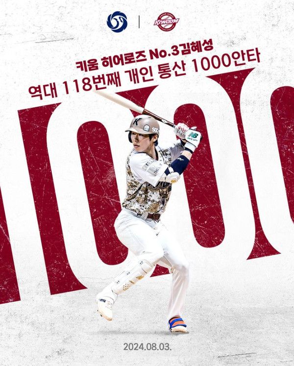 키움 히어로즈의 김혜성 선수가8월 3일 두산 베어스와의 경기에서KBO 리그 역대 118번째 개인 통산 1000안타를 달성했다! (사진=kbo)