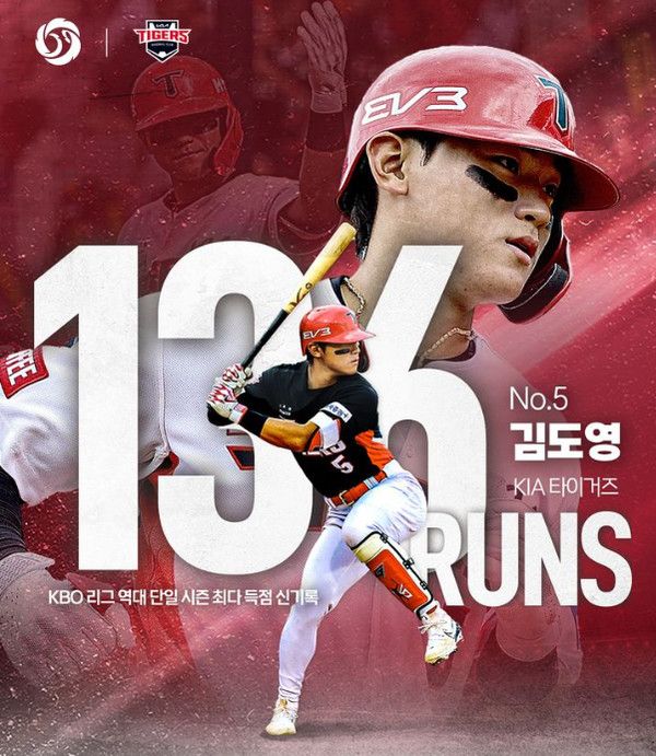 KIA 타이거즈의 김도영 선수가9월 23일 삼성 라이온즈와의 경기에서KBO 리그 단일 시즌 최다 득점 신기록(136득점)을 달성했다! (사진출처=KBO)