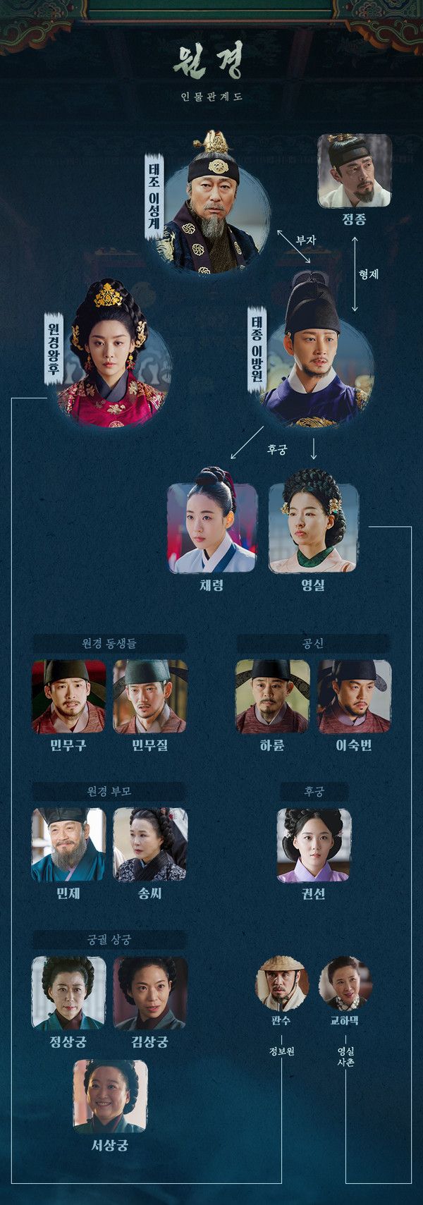 '원경' 인물관계도 (사진=tvN)