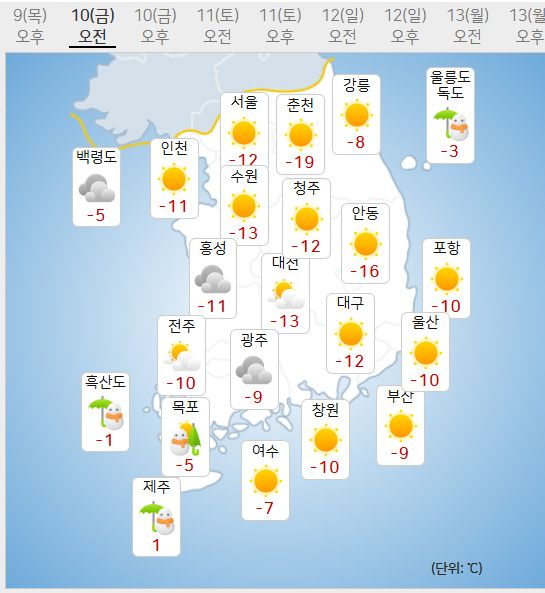 10일 날씨예보 (사진=기상청 제공)