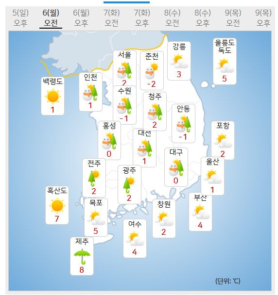 6일 월요일 날씨예보 (사진=기상청 제공)
