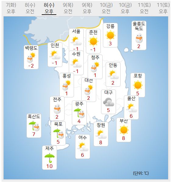 8일 날씨예보 (사진=기상청 제공)