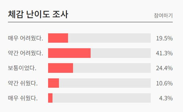 2025 고1 10월 모의고사 체감난이도 (사진=ebsi)