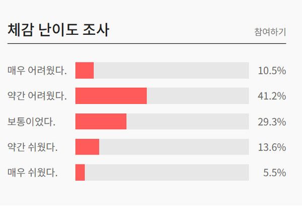 2025 고2 10월 모의고사 체감난이도 (사진=ebsi)