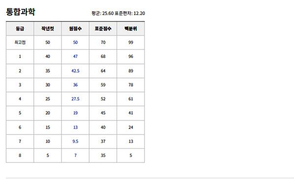 2025 고1 10월 모의고사 예상등급컷 (사진=ebsi)