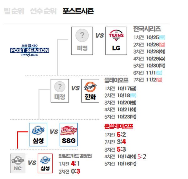 2025 포스트시즌 일정 (사진=KBO)