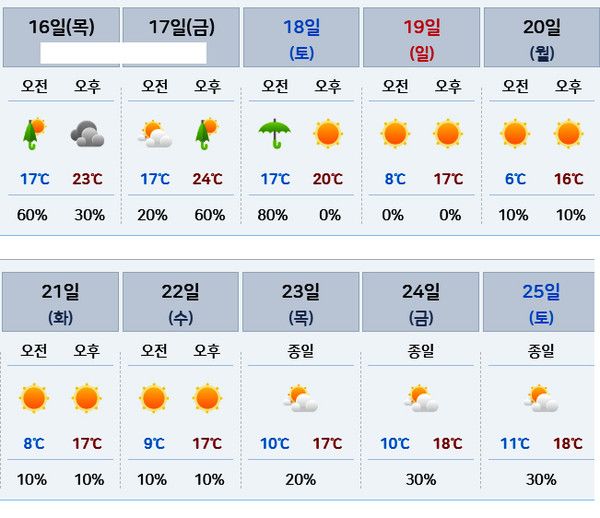 다음주 날씨예보, 주말날씨 (사진=기상청 제공0