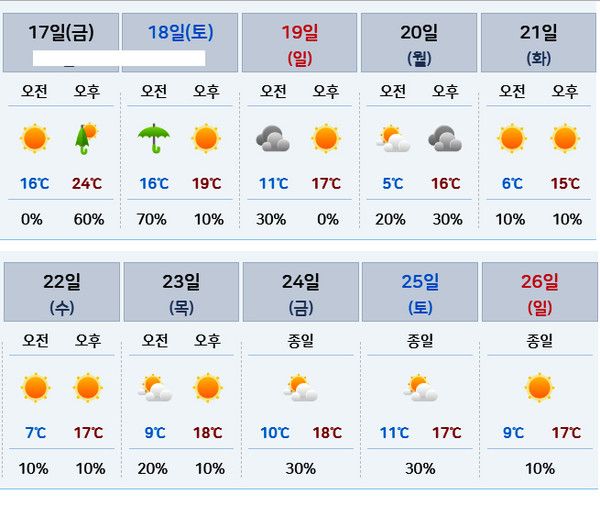 10월말날씨, 주간날씨예보 (사진=기상청 제공)
