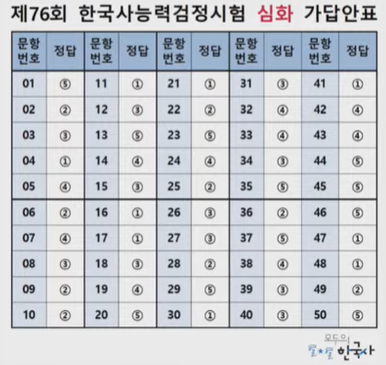 76회 한국사능력시험 가답안 / 최태성 유튜브 캡쳐