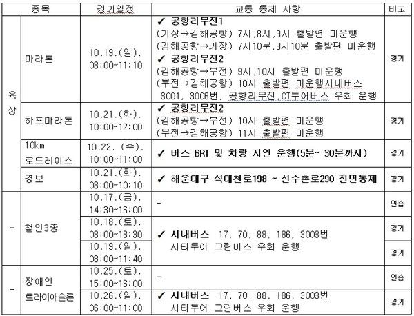 21일제106회 전국체육대회 교통통제 계획 (사진=부산 전국체전 대회운영본부
