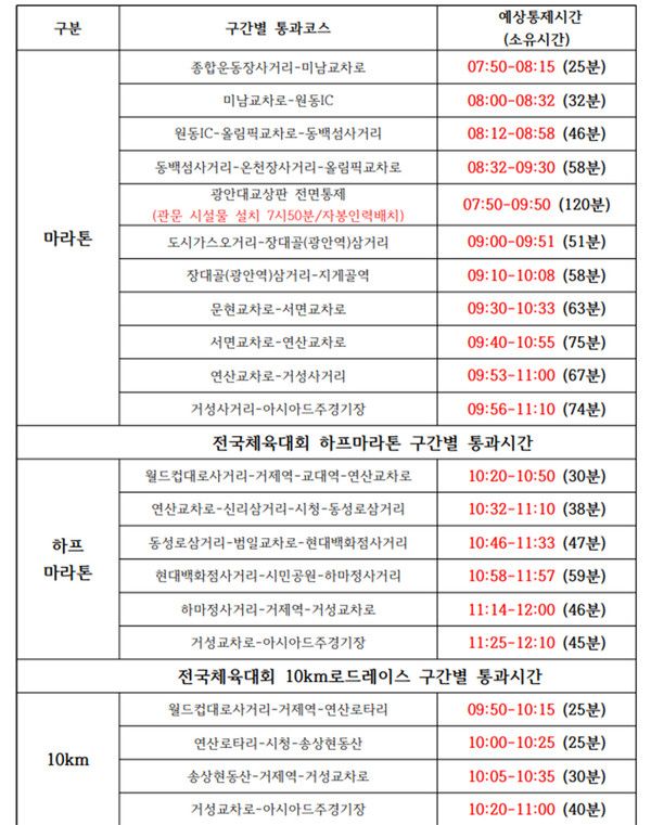 부산 전국체전 마라톤 (사진=대회운영본부)