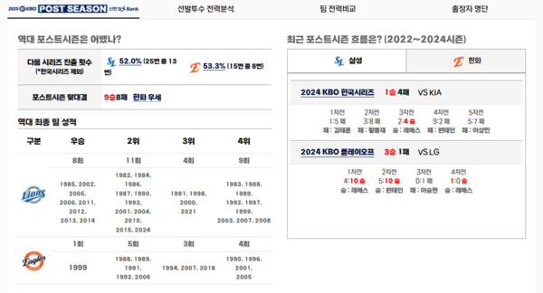 2025 프로야구 포스트시즌 플레이오프 한화 삼성 프리뷰 (사진=KBO)
