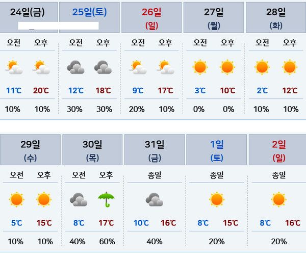 10월말 날씨예보 (사진=기상청 제공)