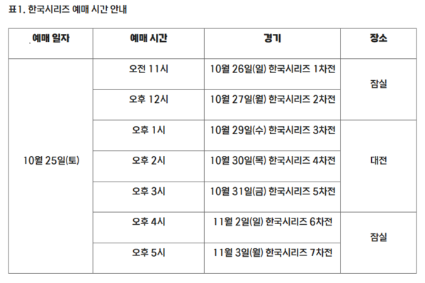 2025 한국시리즈 예매일정, 티켓팅 시간 (사진=KBO)