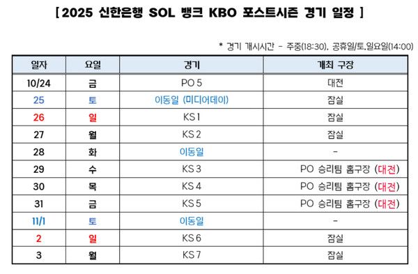 2025 신한은행 SOL뱅크 KBO 포스트시즌 경기일정 (사진=kbo)