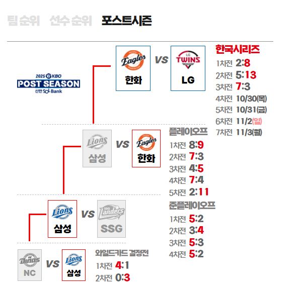 2025 KBO 포스트시즌 한국시리즈 일정 (사진=KBO)