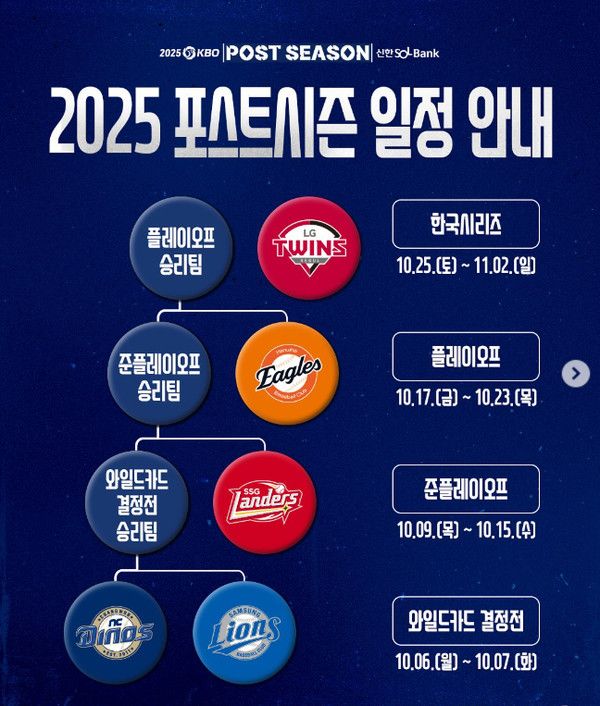 2025 KBO 포스트시즌 일정, 진출팀과 시리즈 별 일정 (사진=KBO)