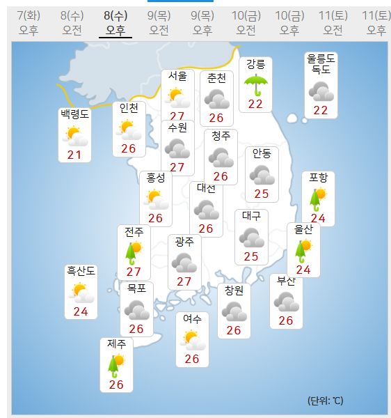 8일 날씨 (사진=기상청 제공)