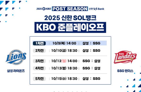 삼성 라이온즈와 SSG 랜더스의 2025 신한 SOL뱅크 KBO 준플레이오프 (사진=kbo