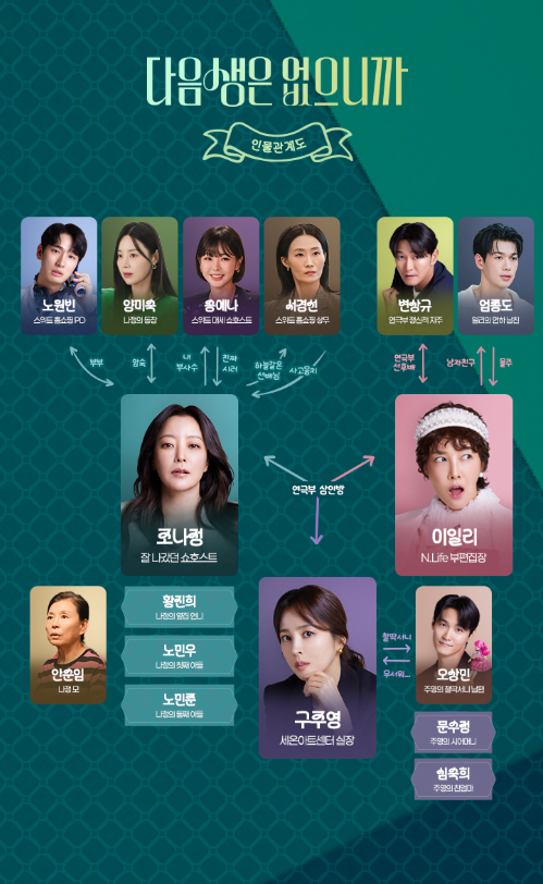 '다음생은 없으니까' 인물관계도 (사진=TV조선)