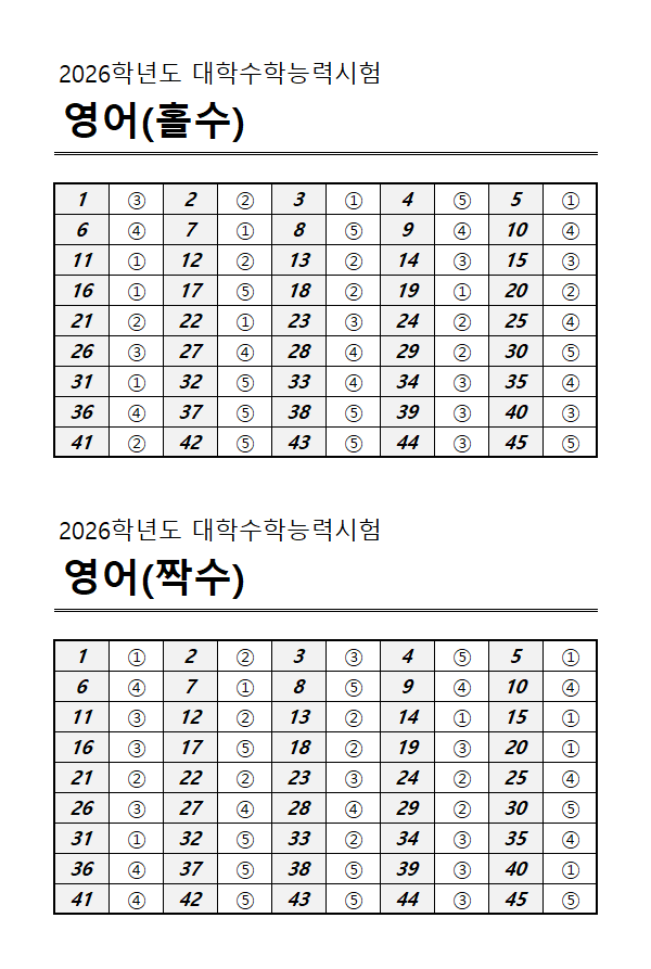 2025 수능, 2025 수능 영어영역 정답지 /한국교육과정평가원 제공