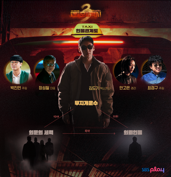 '모범택시3' 인물관계도 (사진=SBS)