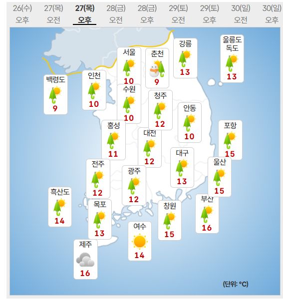 27일 날씨 (사진=기상청 제공)