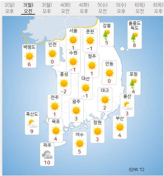3일 오전 날씨 (사진=기상청 제공)
