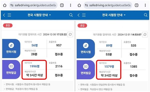 2024년 12월 30일, 31일 운전면허시험장 대기현황 [사진제공=한국도로교통공단]
