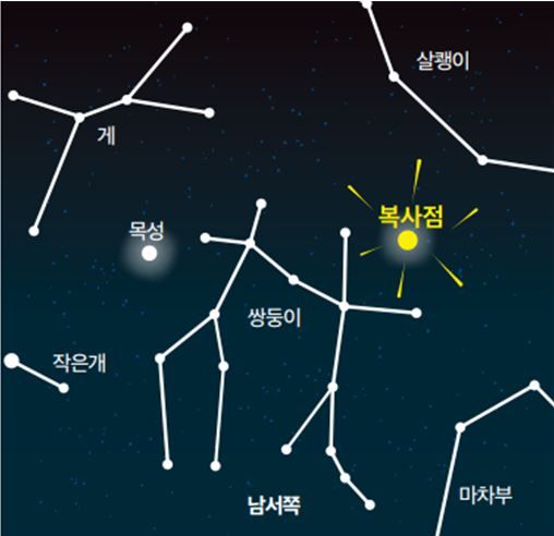 쌍둥이자리 유성우 복사점 (사진=한국천문연구원)