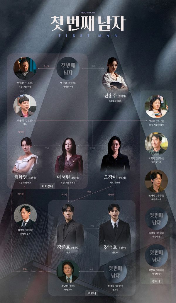 '첫번째남자' 인물관계도, 출연진, 등장인물 (사진=MBC)