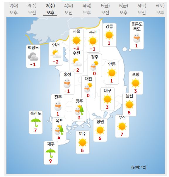 3일 오후 날씨 (사진=기상청 제공)