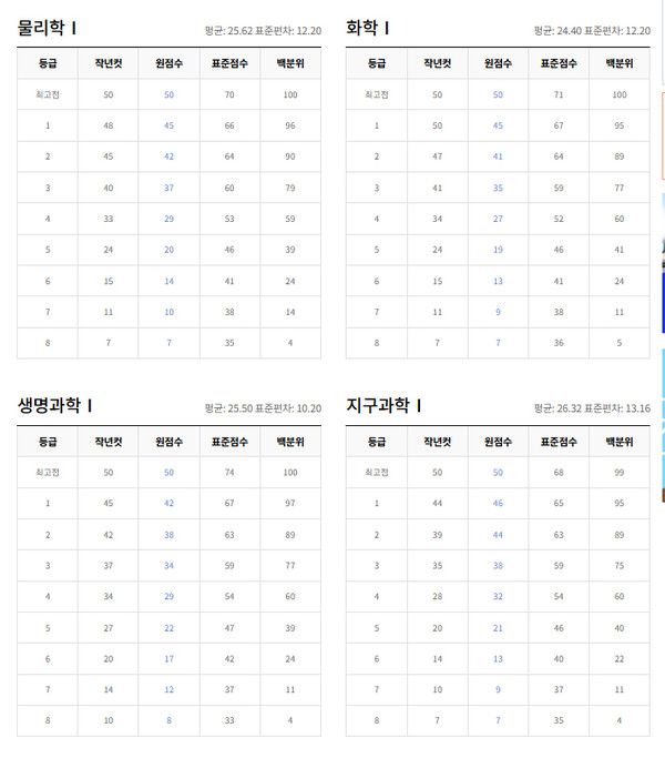2026학년도 수능시험 확정등급컷 (사진=ebsi)