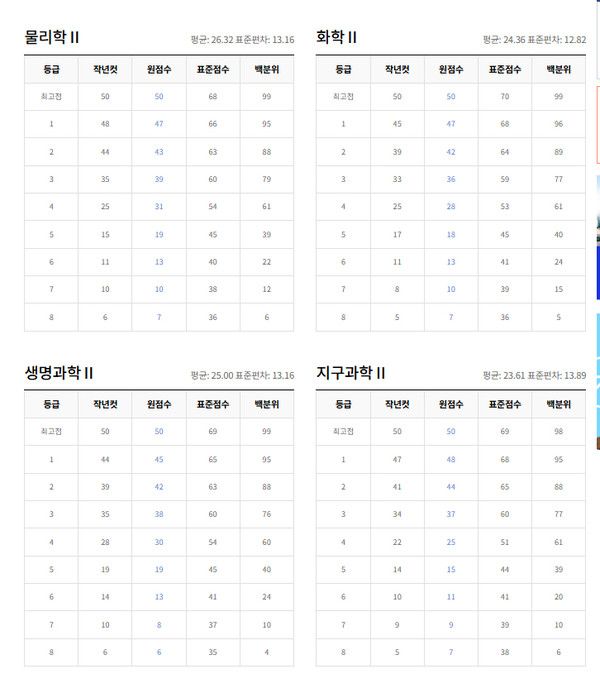 2026학년도 수능시험 확정등급컷 (사진=ebsi)