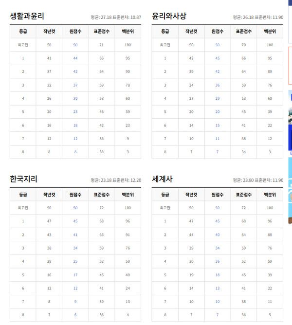 2026학년도 수능시험 확정등급컷 (사진=ebsi)