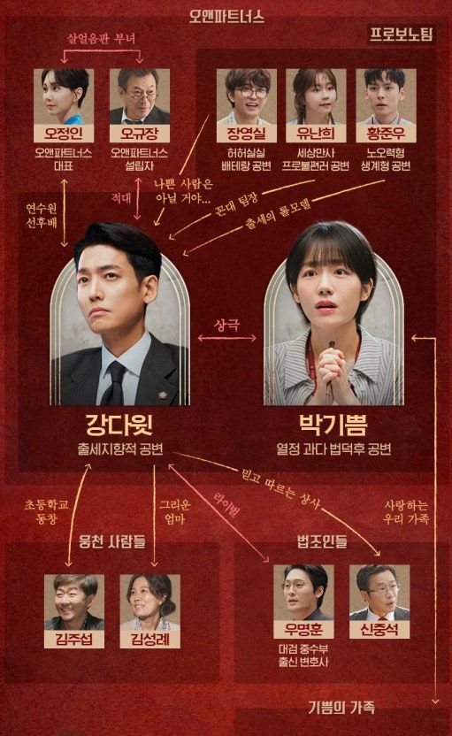 프로보노 인물관계도 (사진=tvN)