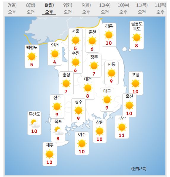 8일 날씨 (사진=기상청 제공)