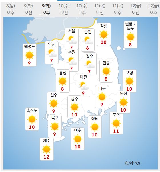 9일 날씨 (사진=기상청 제공)