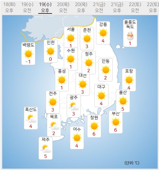 19일 날씨예보 (사진=기상청 제공)
