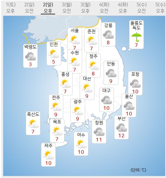 2일 주말날씨예보 (사진=기상청 제공)