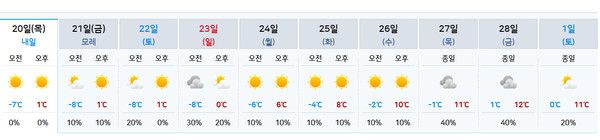 2월말 날씨예보 (사진=기상청 제공)