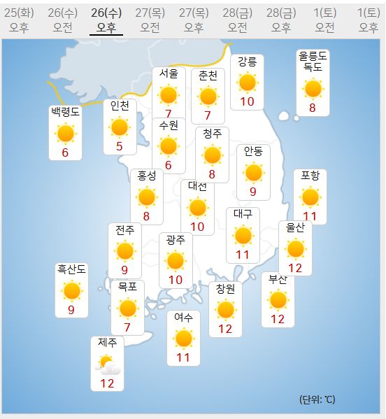 26일 날씨예보 (사진=기상청 제공)