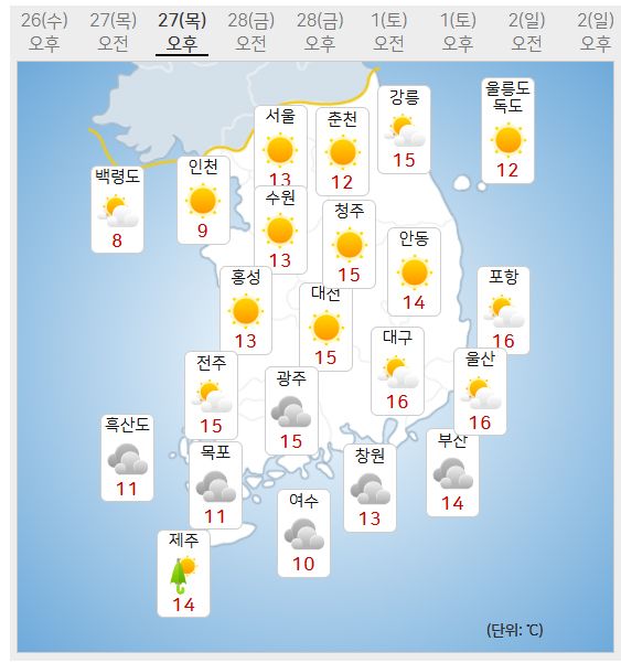 27일 날씨예보 (사진=기상청 제공)
