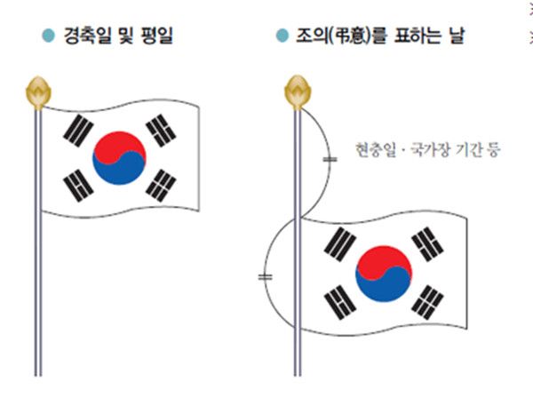 국기 다는 법, 태극기 다는법 (출처=행정안전부)