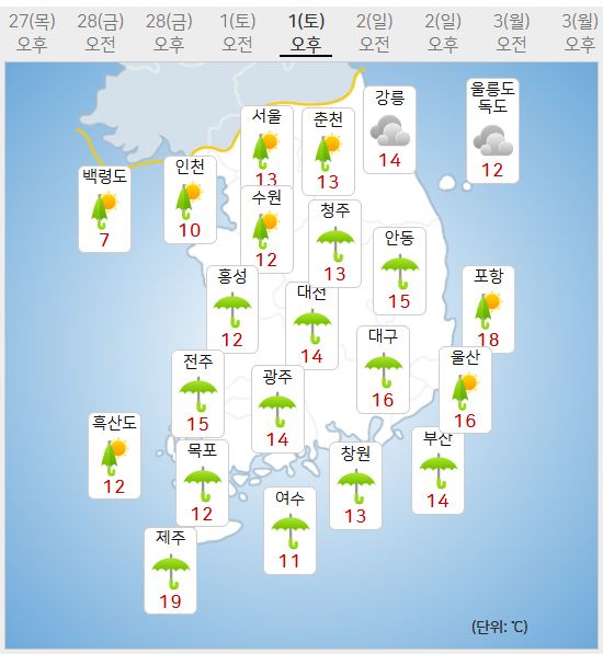 3월 1일 날씨 (사진=기상청 제공)