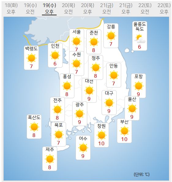 19일 날씨예보 (사진=기상청 제공)