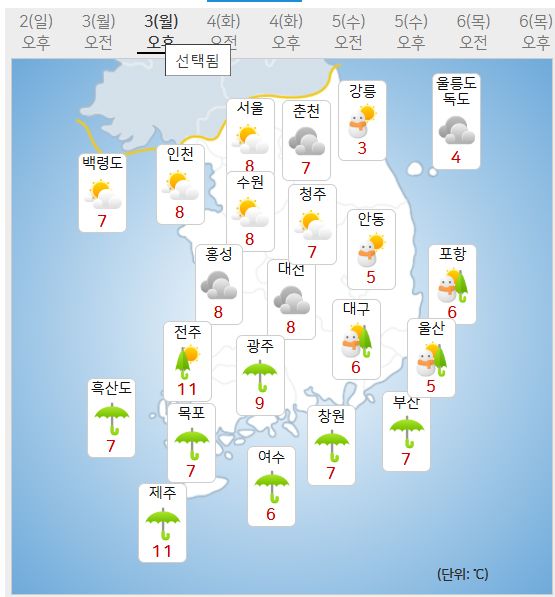 3일 삼일절 대체공휴일 날씨예보 (사진=기상청 제공)
