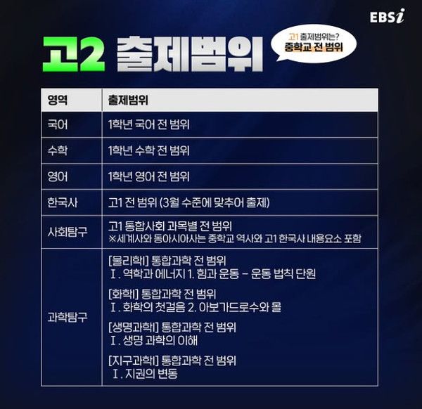 2025 3월 모의고사 시간표, 출제범위 (사진=ebsi)