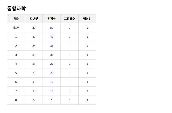 2025 고1 3월 모의고사 예상등급컷 (사진출처=ebsi)